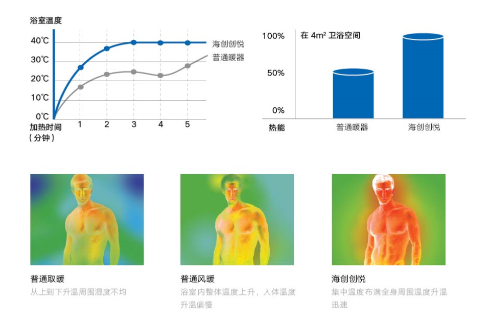 海创集成墙面