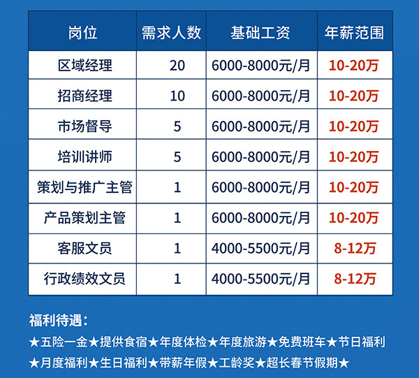 招聘岗位