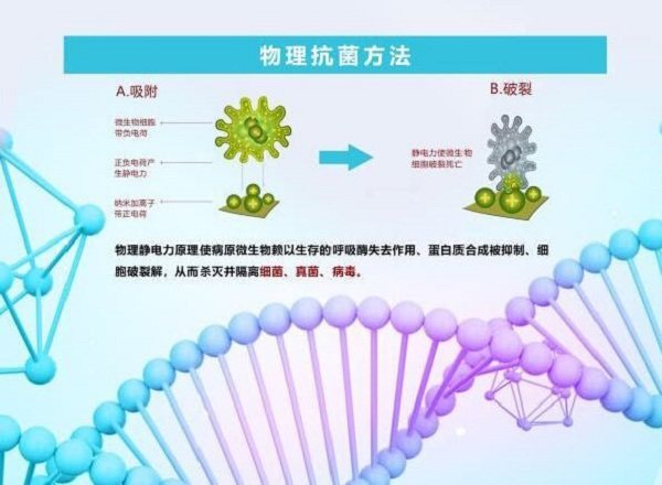 物理抗菌方法