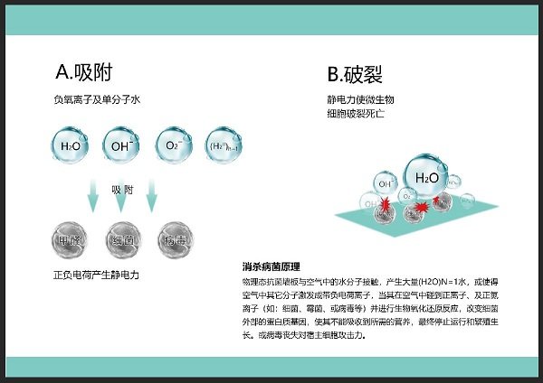 物理抗菌方法