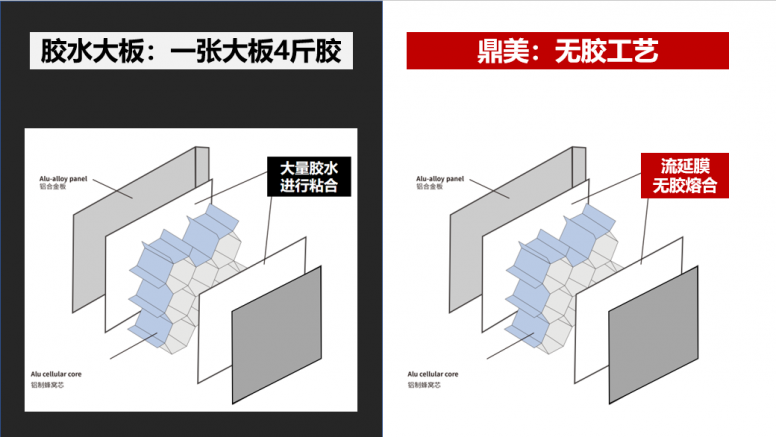 鼎美无胶大板