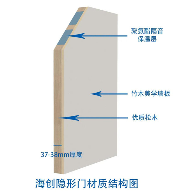 海创隐形门