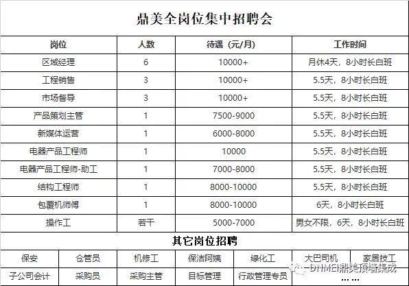 招聘岗位