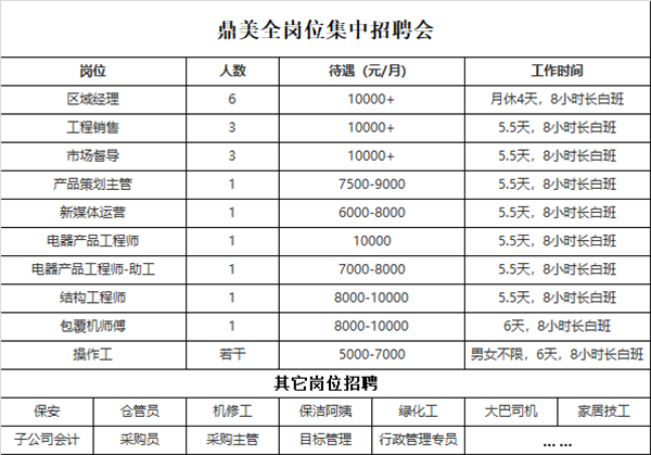 鼎美全岗位集中招聘会