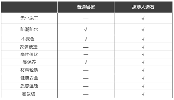 参数对比