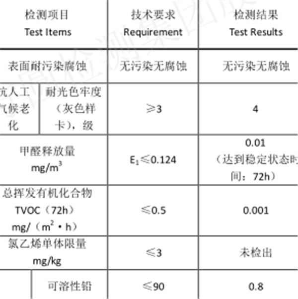 检测报告