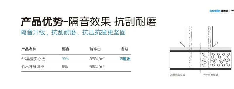 顶善美全新臻墙系列晶瓷实心6K护墙板