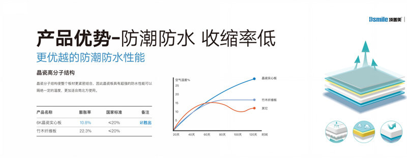 顶善美全新臻墙系列晶瓷实心6K护墙板