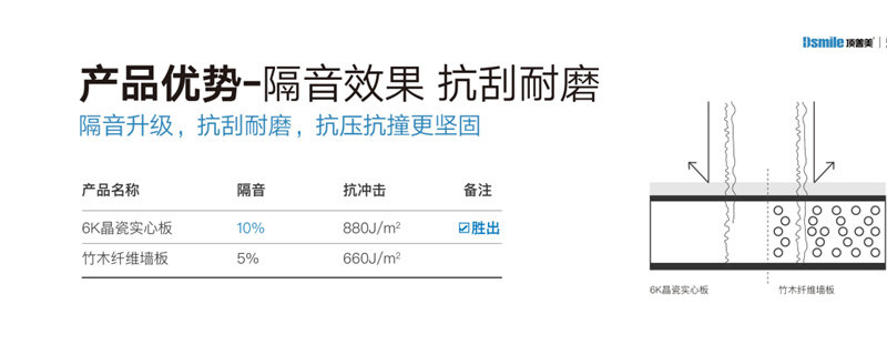 顶善美全新臻墙系列晶瓷实心6K护墙板