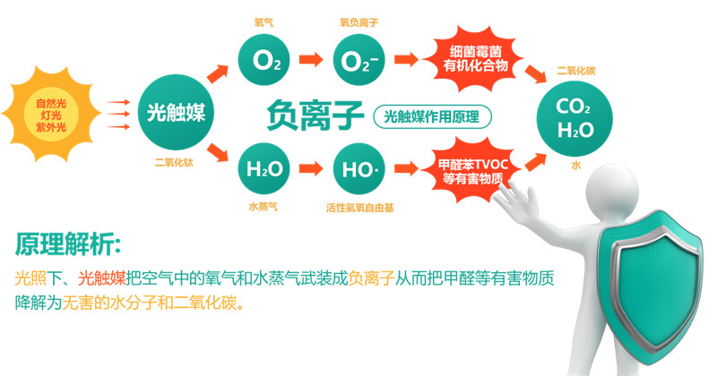 【世纪豪门·718除醛日】 家无醛，更美好！世纪豪门除醛功能墙板等你来“醛”释!